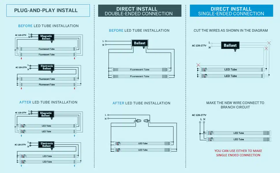 LED tube, NPHIS led strip light source, Parking garage lighting, Commercial lighting » led strip light Production R&D Manufacturer|NPHIS LED tube, NPHIS factory led strip light source, Parking garage lighting, Commercial lighting