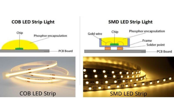 COB and SMD chip » Custom LED Strip Lights Manufacturer | Silicone Neon Flex Supplier China » Custom LED Strip Lights Manufacturer | Silicone Neon Flex Supplier China COB and SMD chip