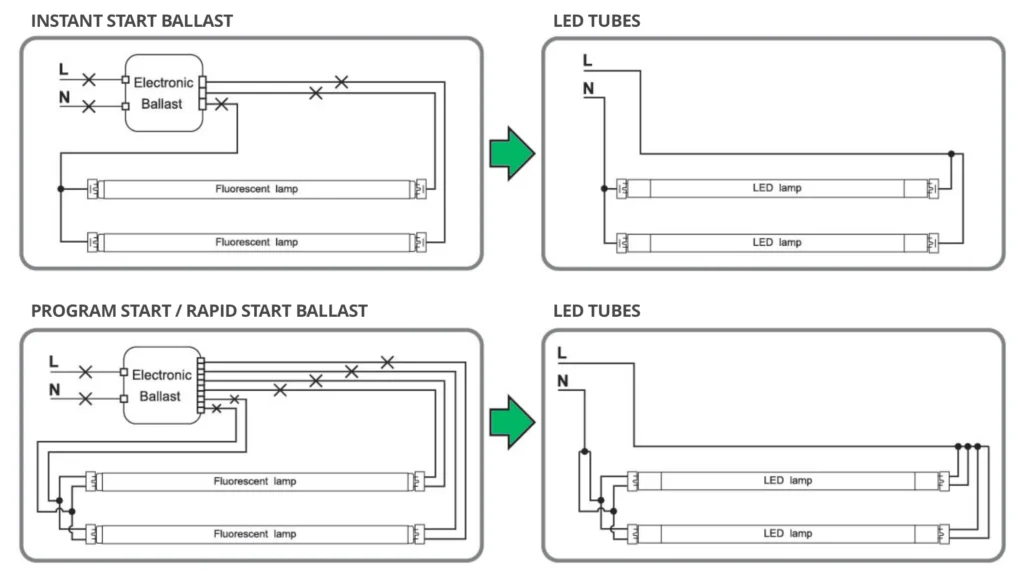 ballast-bypass-wiring-diagram » led strip light Production R&D Manufacturer|NPHIS Step by step LED tube installation guide with wiring diagram.