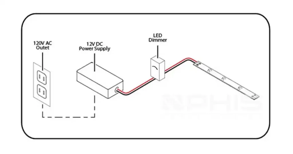 Long run LED strip voltage drop calculation diagram