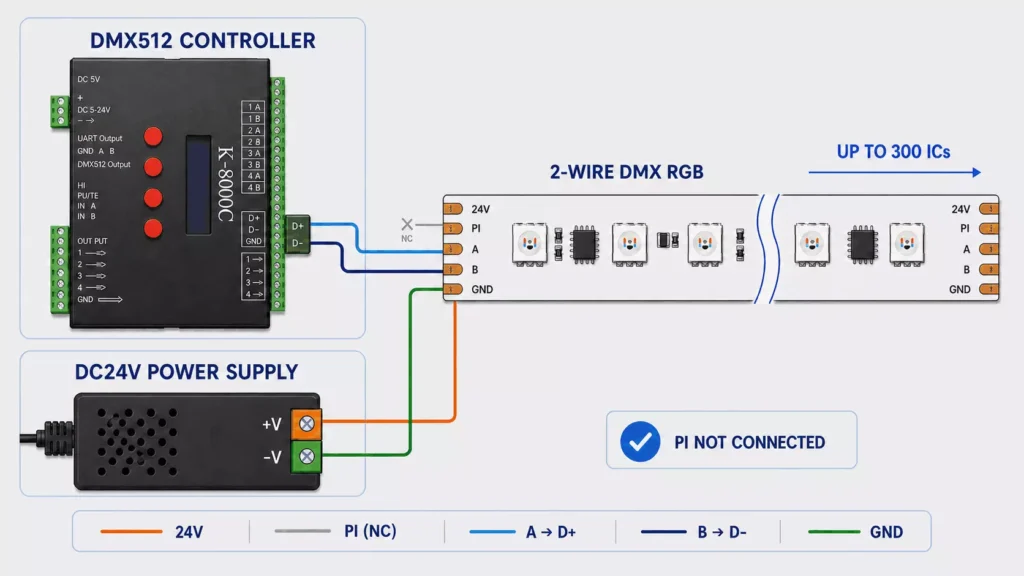 dmx-led-neon-flex-wiring-dmx512-controller-24v-power-supply » Custom LED Strip Lights Manufacturer | Silicone Neon Flex Supplier China » Custom LED Strip Lights Manufacturer | Silicone Neon Flex Supplier China DMX LED neon flex wiring diagram showing a DMX512 controller, 24V power supply, A/B data lines, and GND connection for addressable RGB strips.