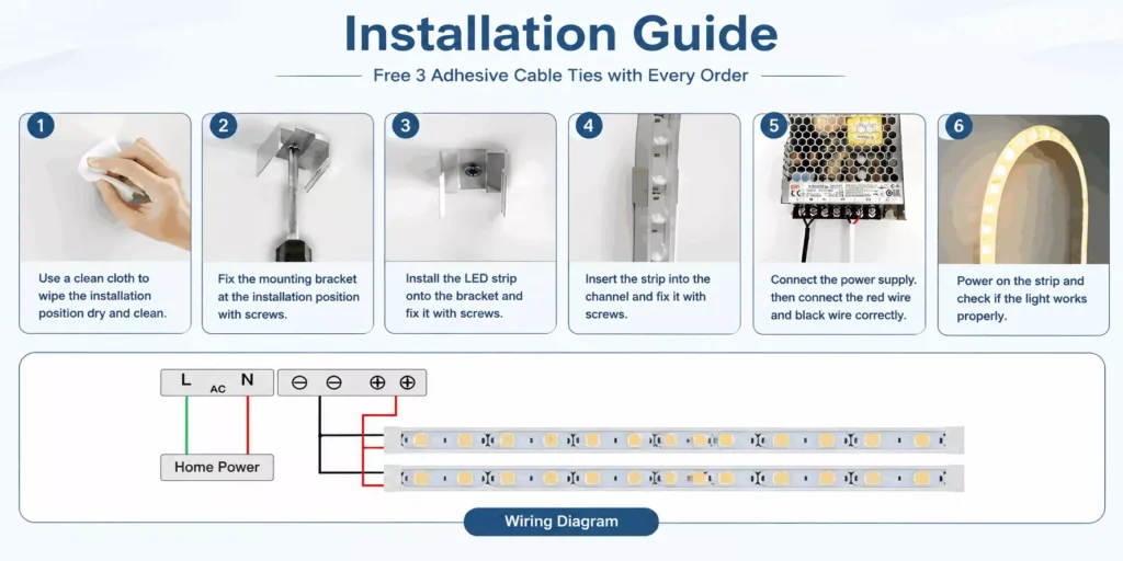 led-neon-flex-installation-steps-wiring-diagram » Custom LED Strip Lights Manufacturer | Silicone Neon Flex Supplier China » Custom LED Strip Lights Manufacturer | Silicone Neon Flex Supplier China Six-step LED neon flex installation guide showing surface cleaning, mounting bracket fixing, strip insertion into channel, power supply wiring, and final power-on test